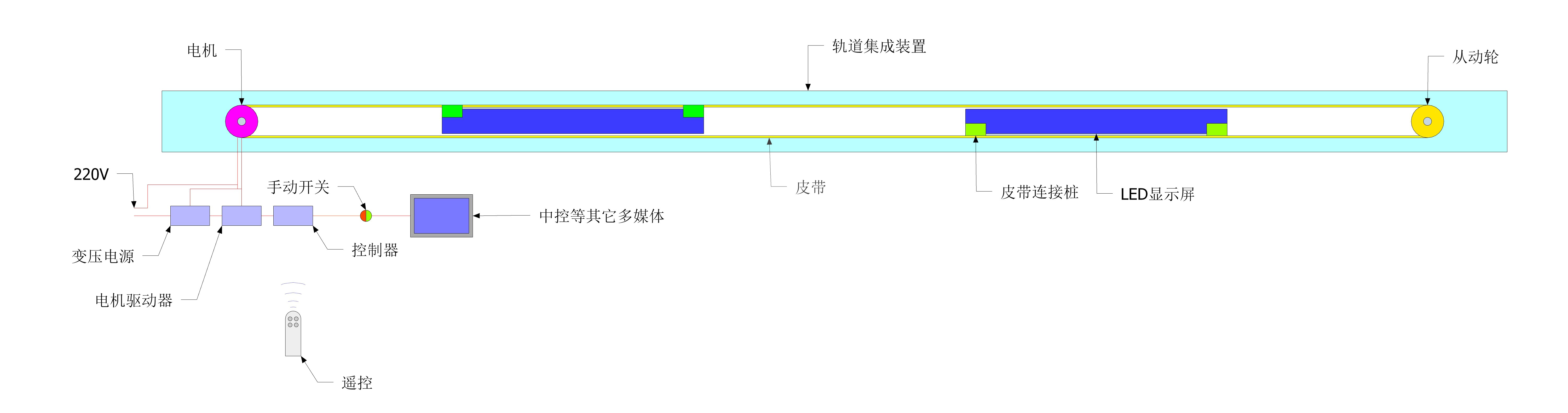 机械创意显示屏