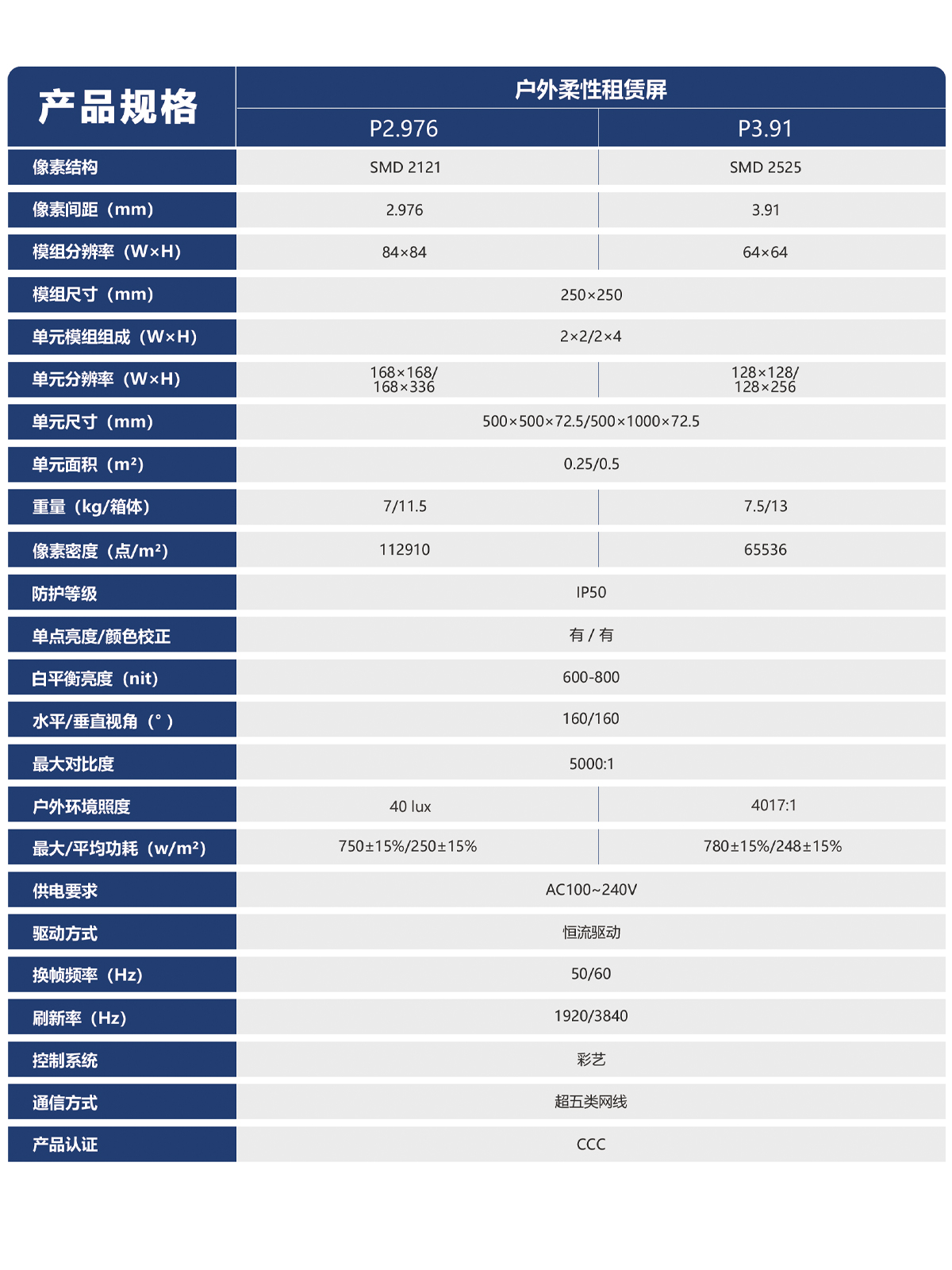 湖南彩艺光电科技有限公司,长沙光电科技,光电产品生产企业,LED显示屏销售,双色显示屏生产