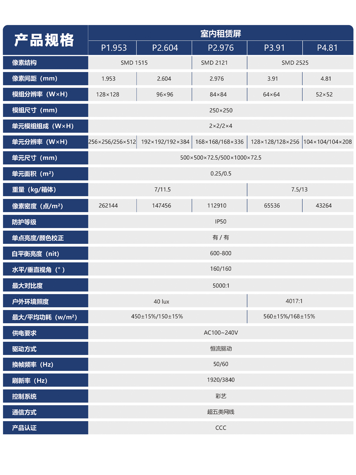 湖南彩艺光电科技有限公司,长沙光电科技,光电产品生产企业,LED显示屏销售,双色显示屏生产