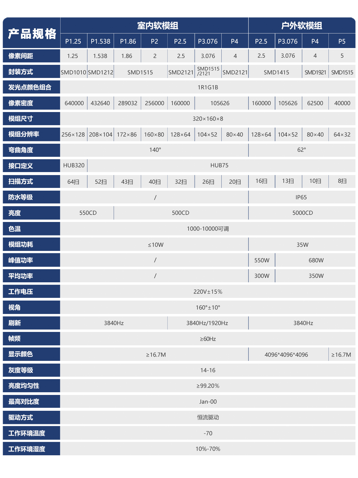 湖南彩艺光电科技有限公司,长沙光电科技,光电产品生产企业,LED显示屏销售,双色显示屏生产